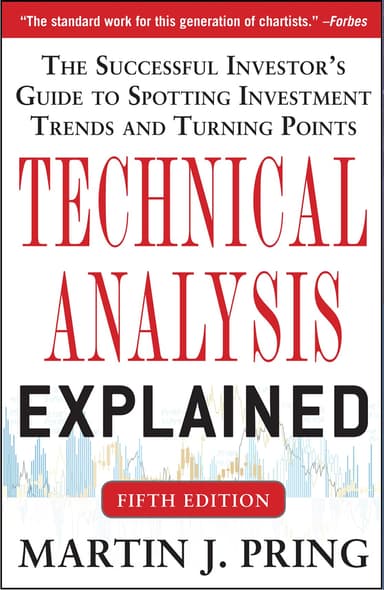 Technical Analysis Explained